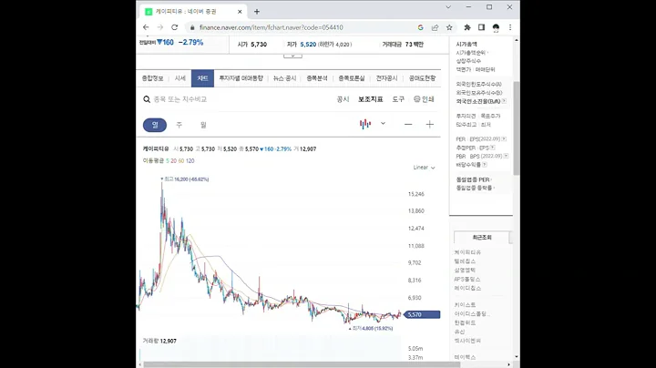 054410케이피티유 주가 전망 및 차트 분석