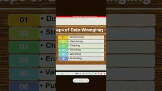 steps of Data Wrangling part 2🔥🔥💡💡 #trending #excel #microsoftoffice#youtubeshorts
