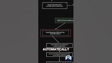 Automate Your Therapy Sessions for Better Client Care | Therapist AI Tools | Step-by-Step Guide 2025
