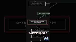 Automate Your Therapy Sessions for Better Client Care | Therapist AI Tools | Step-by-Step Guide 2025