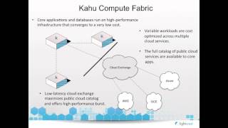 Cloud Economics 101