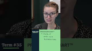 Systemize Your Business With A Process Org Chart