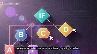 Conditional Logic and Decision Making
