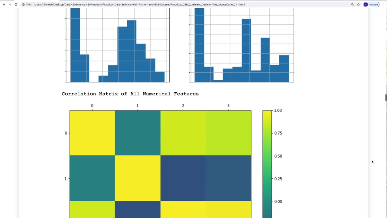 IRIS Flower Classification using SKLEARN DecisionTree Classifier with ...