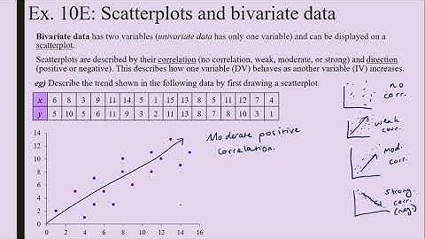 Ex 10E: Scatterplots and bivariate data