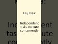 What Is Task Parallelism?