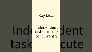Ep-8: What Is Task Parallelism?