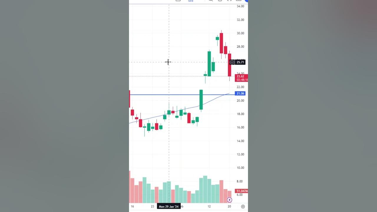 Marathon Digital Holdings (MARA) is set to report earnings and the stock could move higher