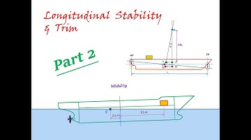 Lec 02 : Longitudinal Stability & Trim - Part 2
