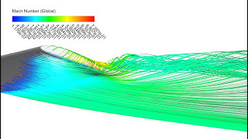2021 Research Symposium - The Mach Number’s Effect on the Aeroelastic Response of Aircraft Wings
