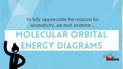 fundamental concepts of aromaticity