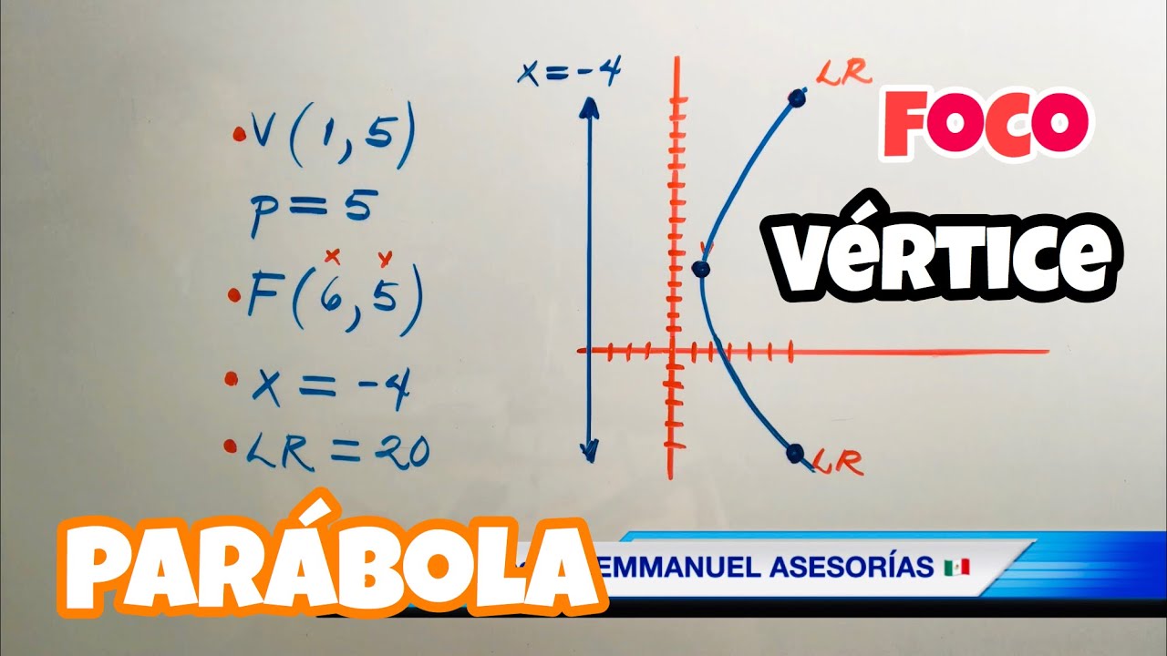 💢PARÁBOLA CON SU ECUACIÓN 📣 Vértice y Foco - YouTube
