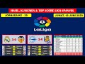 HASIL LENGKAP LIGA SPANYOL TADI MALAM ~ REAL MADRID VS VALENCIA LALIGA SANTENDER 2019/2020