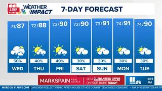 Showers building, humidity rising