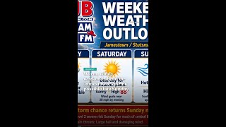 Warm, windy weekend ahead for Jamestown, storms possible late Sunday