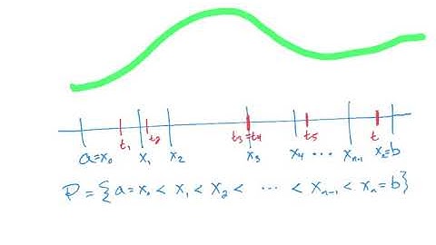 Advanced calculus lecture 26