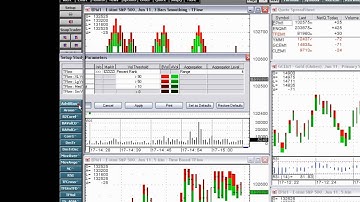 Overview of CQG TFlow® Charting, Part 2