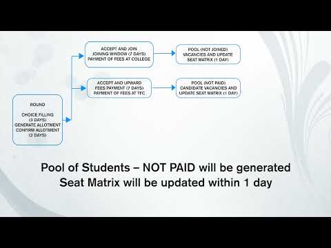 TNEA 2022 Counselling Procedure - Video 3