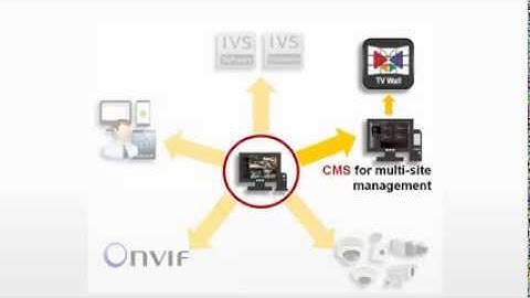 NVR 3.0 V3.0.08 Product Introduction