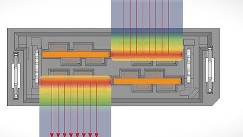 Optimizing Power Integrity improves Signal Integrity