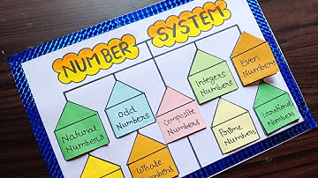 TLM Of Number System In Maths / Number System Project / Maths Chart / Maths TLM /Number System Chart