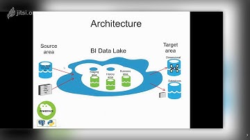Architecture and components 