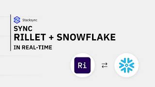 How to Sync Rillet to Snowflake (No Code)