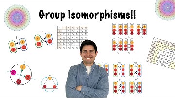 Visual Group Theory | How Geometry is Related to Permutations