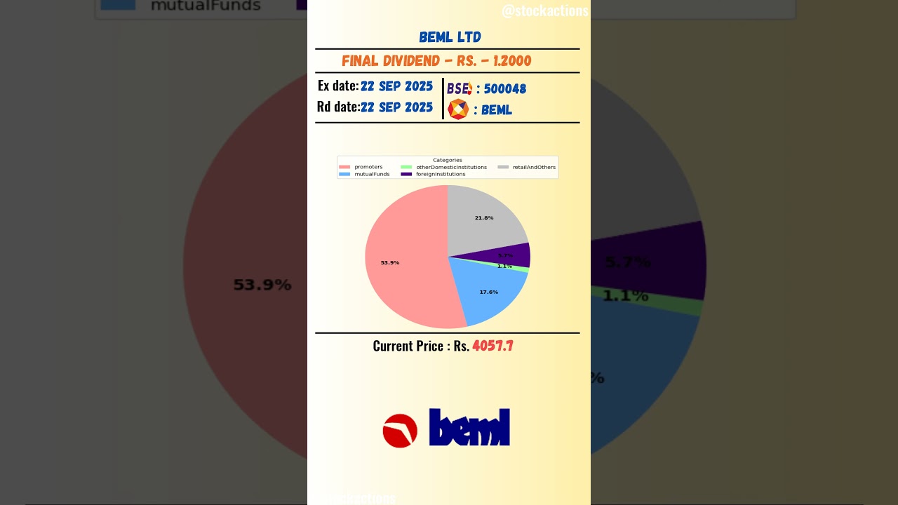 ⚡️ Beml Ltd latest news | Ex Date: 22 SEP 2025 | 