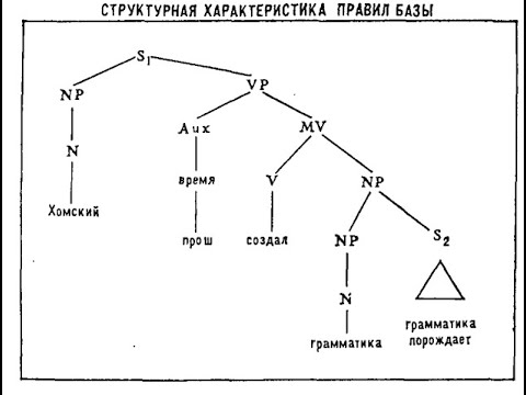 Формальная лингвистика