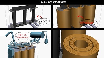 Parts of Transformer | inner parts of transformer | #core | #Windings | types of transformer