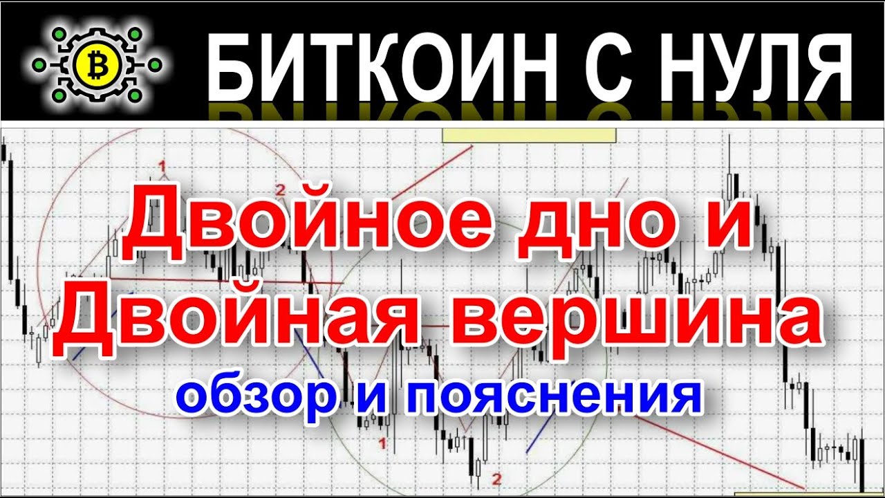 Фигура "Двойная вершина" и Двойное дно" в трейдинге на форекс ...
