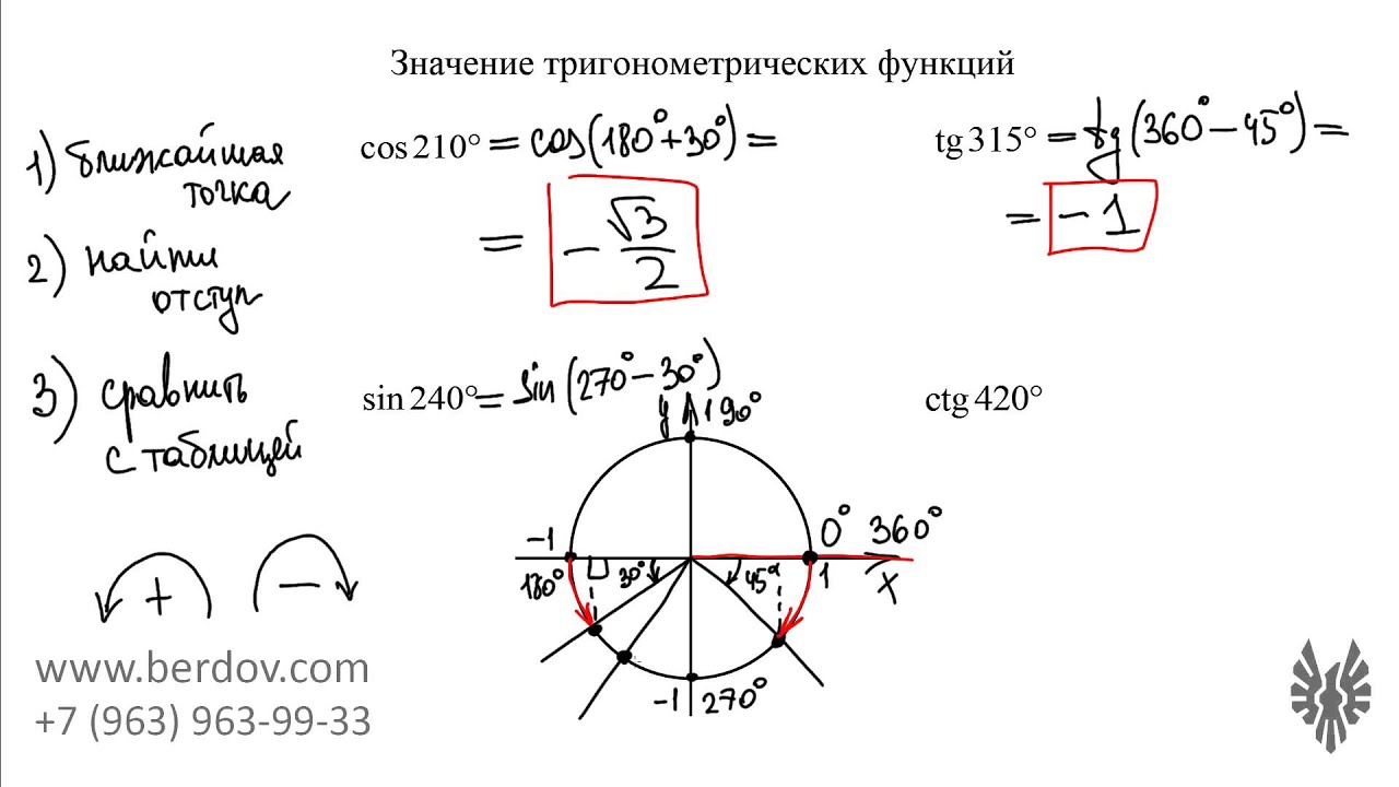 Вычисление значений тригонометрических функций на координатном круге