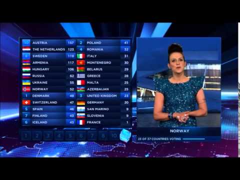 Eurovision 2014 Full Voting BBC