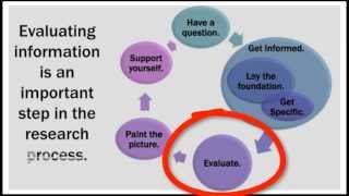 Celebrity Evaluating Resources with CRAAP Net Worth