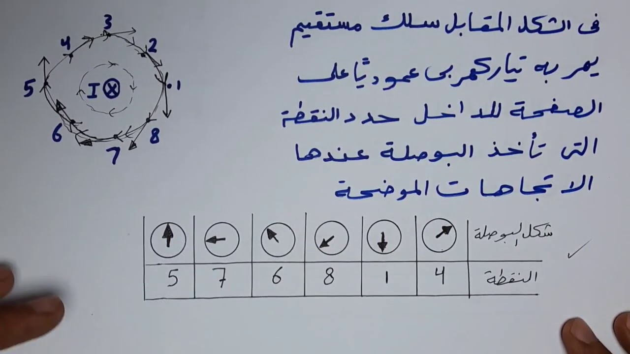 طريقة تحديد اتجاه انحراف إبرة البوصلة