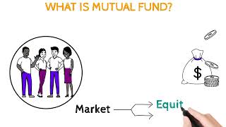 What Is Mutual Fund Mutual Fund Kya Hai