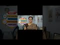 Hindi (Mangal/Krutidev) & English Typing #computer #education #motivation #songs #exam #typingtutor