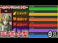全キャラで全能力値カンストするフィールドスマッシュ！リンク編【スマブラ3DS/フィッスマ】♯1