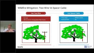 Episode 3 | Covered Conductors & Wildfire Safety — Spacer Cable vs. Tree Wire | Wildfire Mitigation
