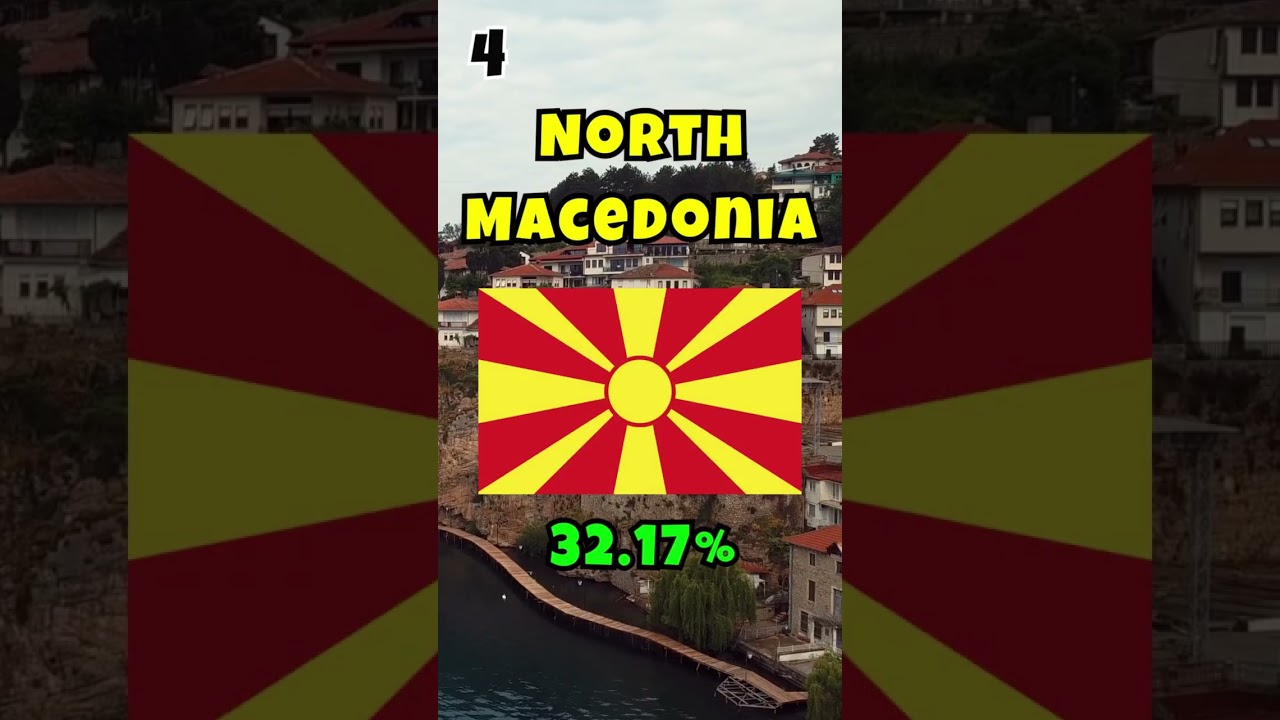 Top 5 European countries with the highest Muslim population percentage 