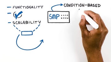 Eaton SMP Gateway automation platform