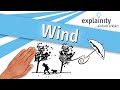 Wind einfach erklärt (explainity® Erklärvideo)