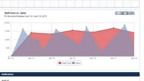 Lightspeed and NimbleSchedule Integration Video
