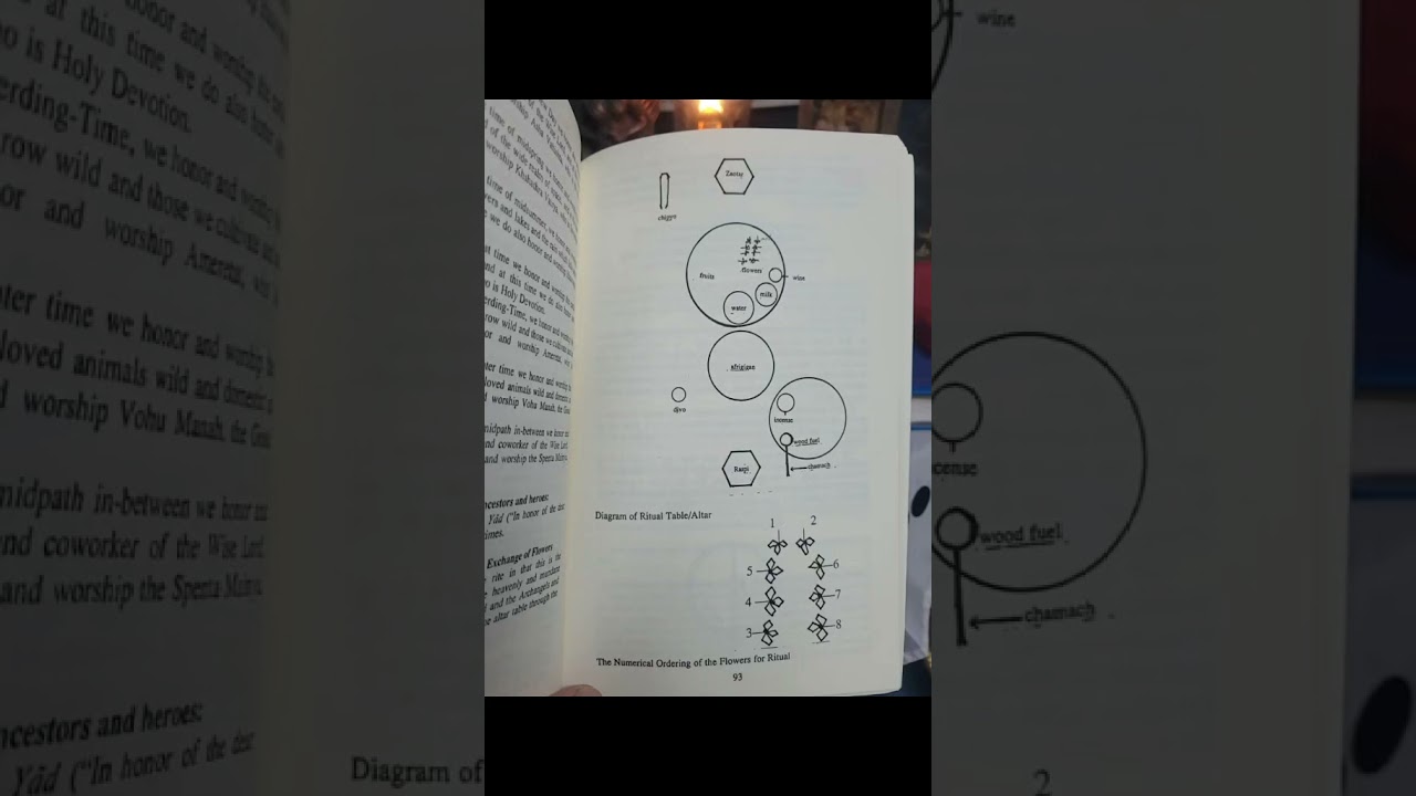 Diagram of  Ritual Table/Altar page: 93. 