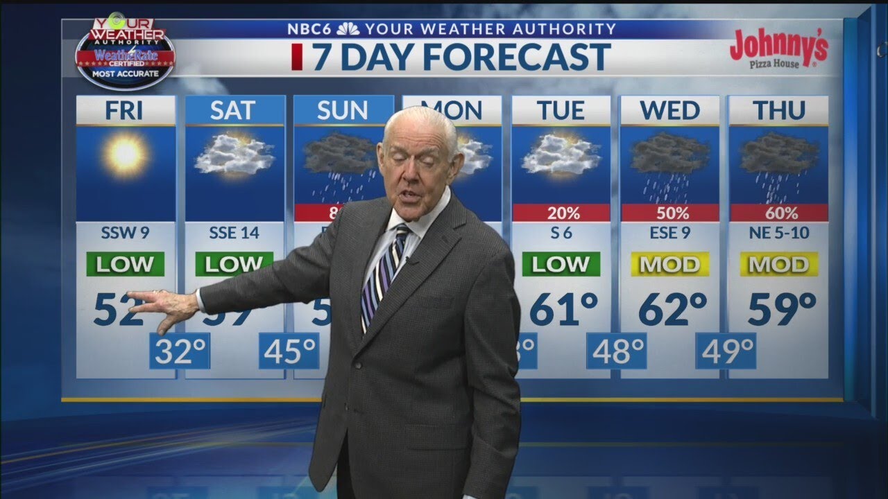 PLENTY of RAIN CHANCES in the 7 DAY FORECAST - YouTube