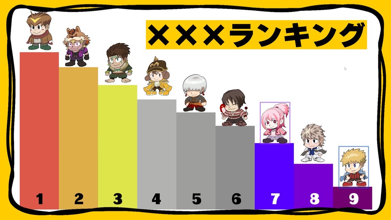 性格！知能！恋愛観！次々と明かされるフレンズの本性・・・！！！！【グラフで見るフレンズ】