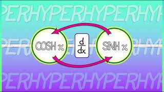 CalcGREEN 1 : Ch. 4.4 : Derivatives of Cosh & Sinh
