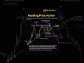 #well-known bearish reversal signal in technical analysis. 📉🧠