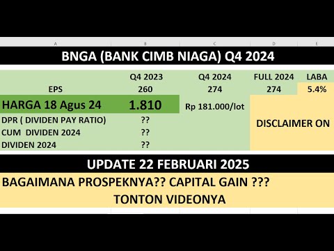 Saham BNGA (Bank CIMB) UPDATE 22 Februari 2025. BAGAIMANA PROSPEKNYA???